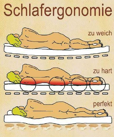 Die richtige Schlafergonomie